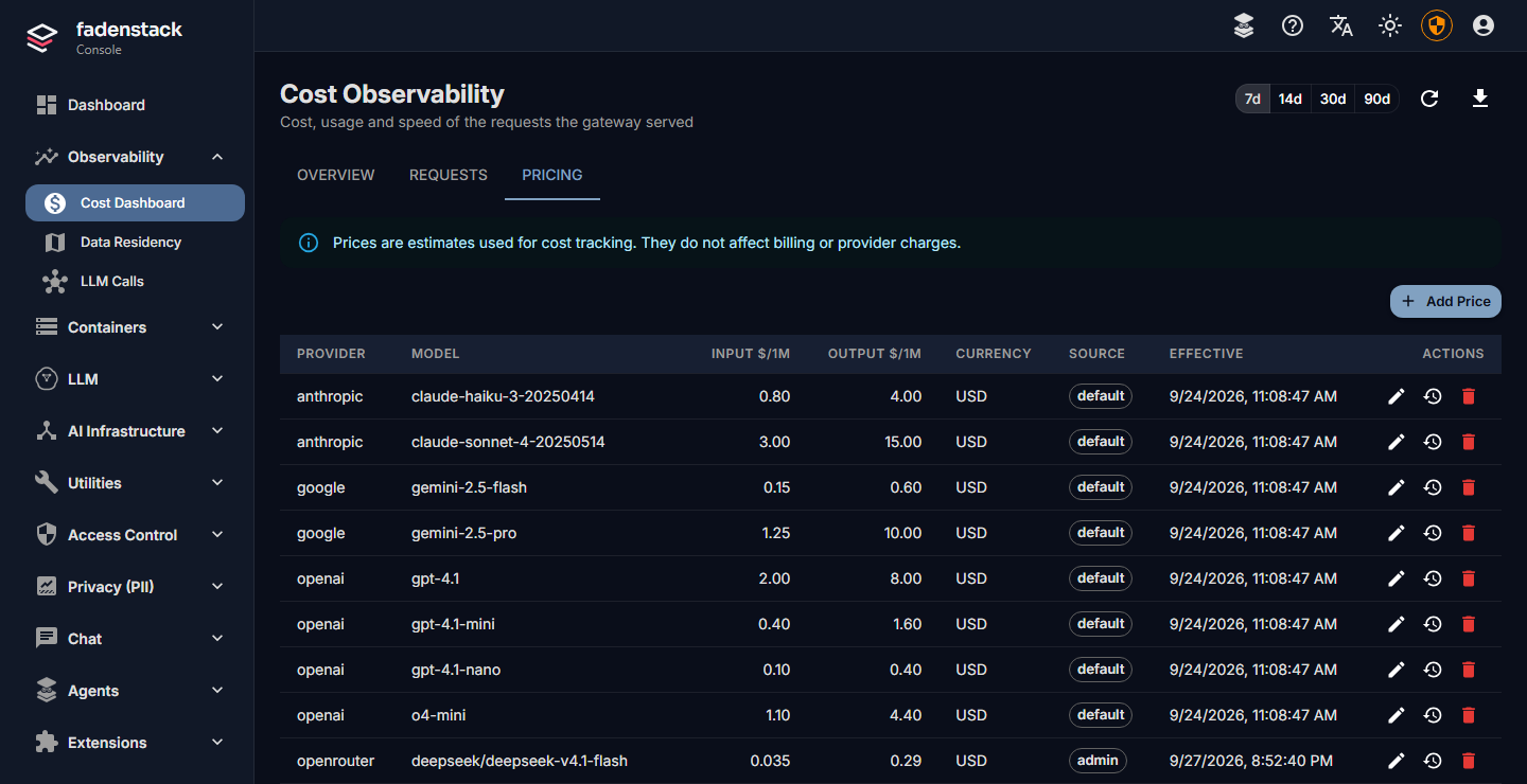 The Pricing tab of the cost pages: each model's input and output price per million tokens, whether it is a default or set by an administrator, since when it applies, and Add Price