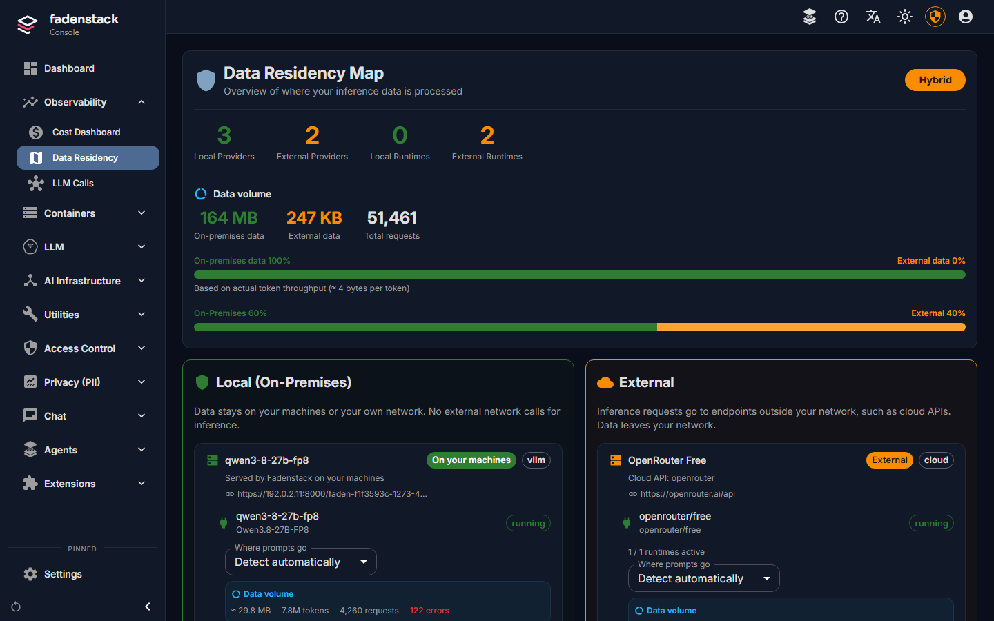 Observability → Data Residency: the Hybrid badge, the number of local and external providers, the data volume, and one provider on your machines and one external, each with Where prompts go