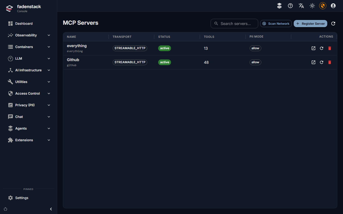 MCP Servers with two servers, both active, with their transport, number of tools and PII mode, and Scan Network and Register Server at the top
